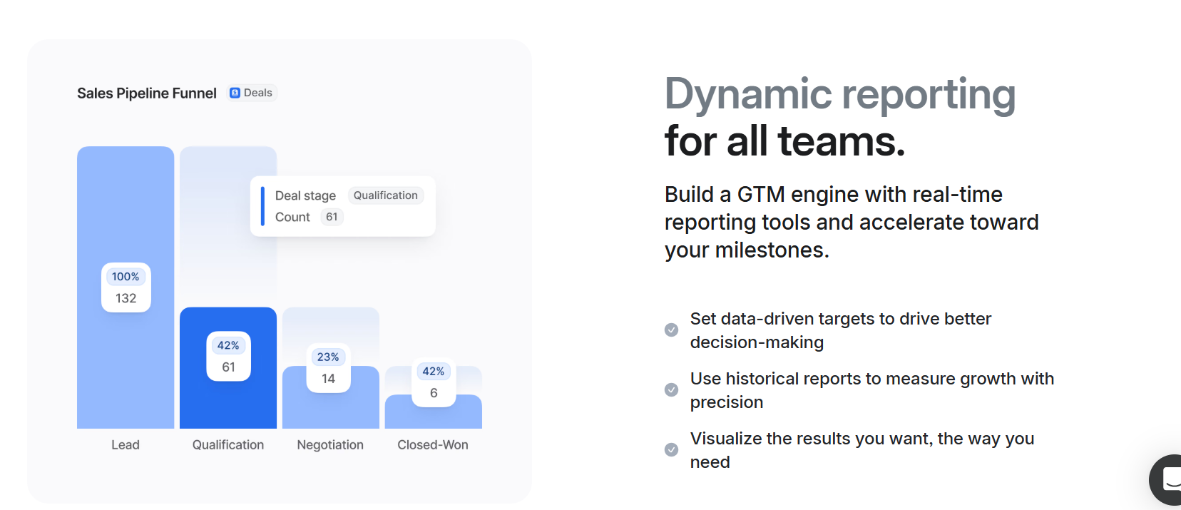 Sales Pipeline Funnel Reporting